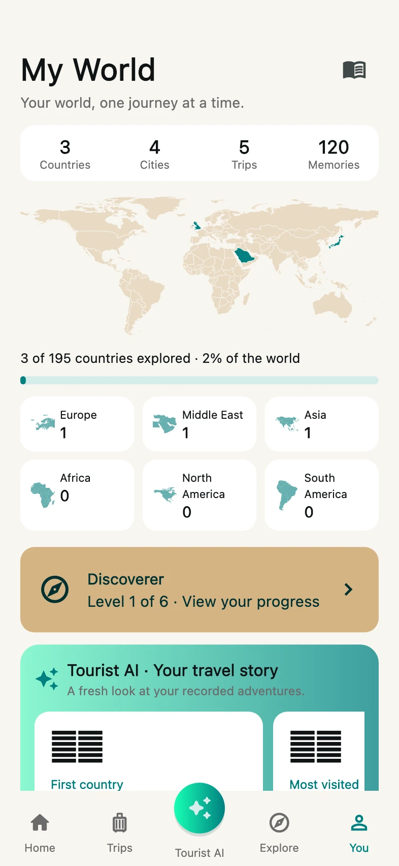 Current Tourist My World UI with public sample travel history